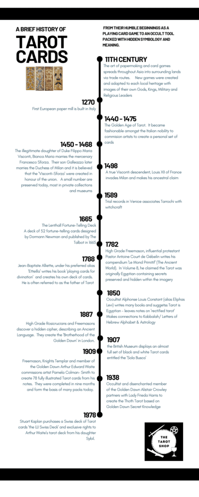 THE HISTORY OF TAROT TIMELINE - The Tarot Shop UK