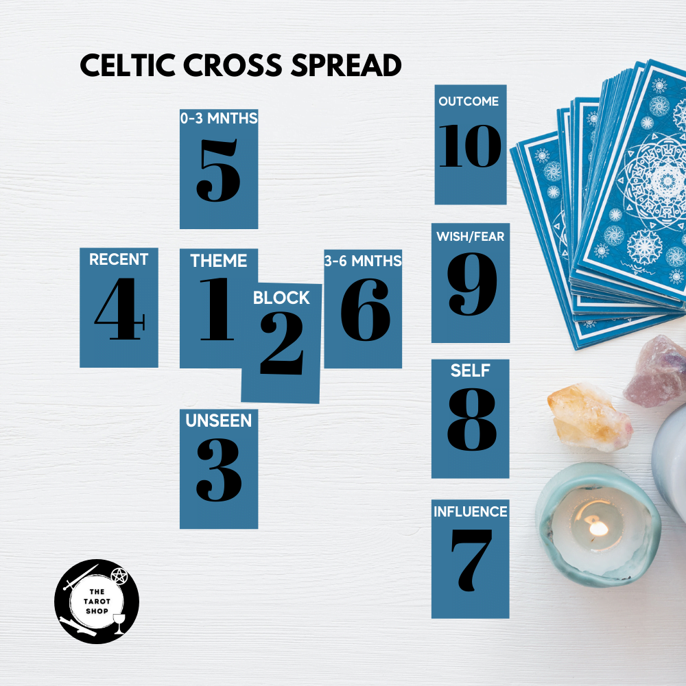 Celtic Cross spread infographic