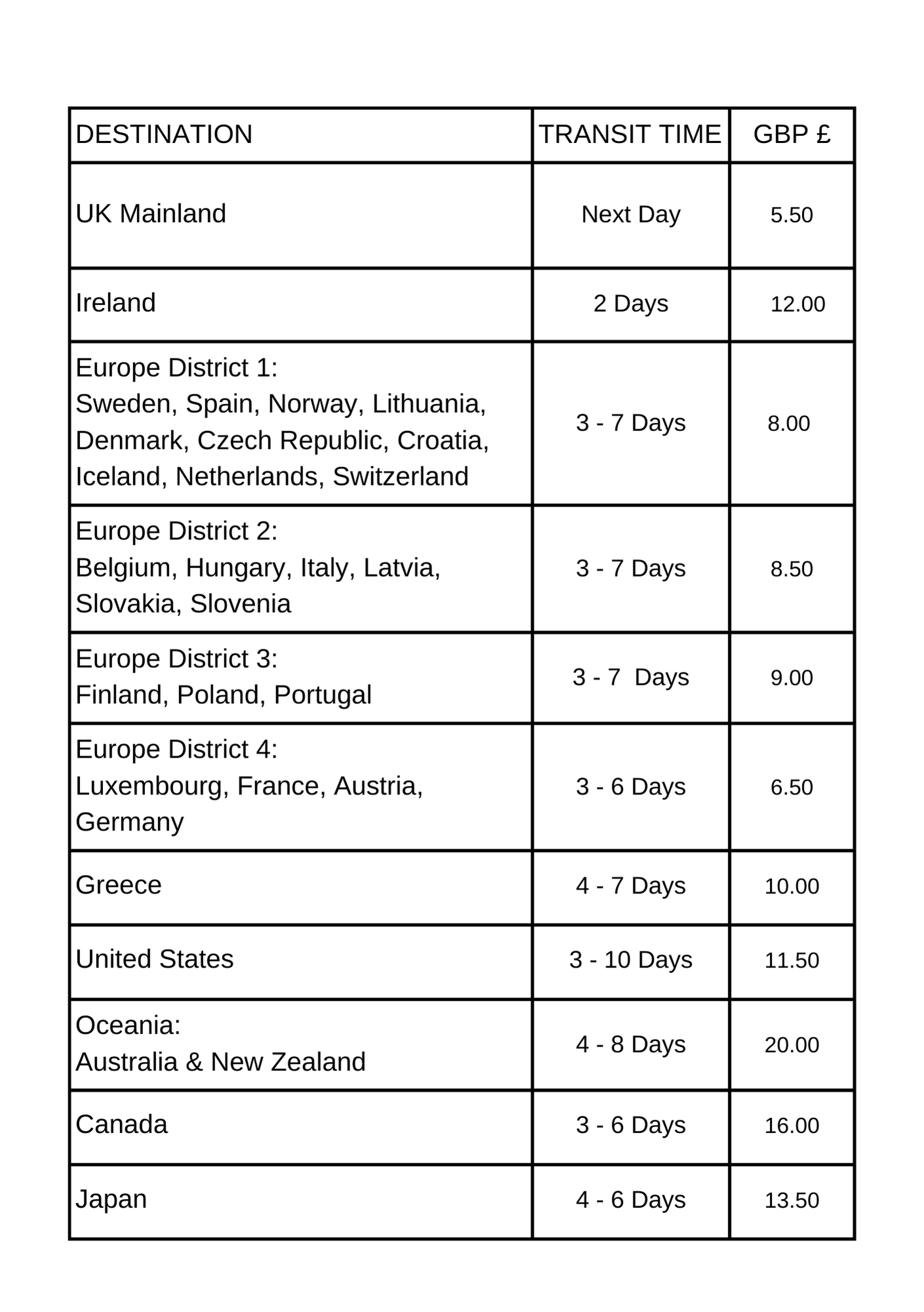DPD Delivery Timelines